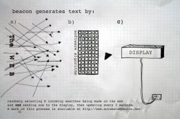 Beacon Diagram